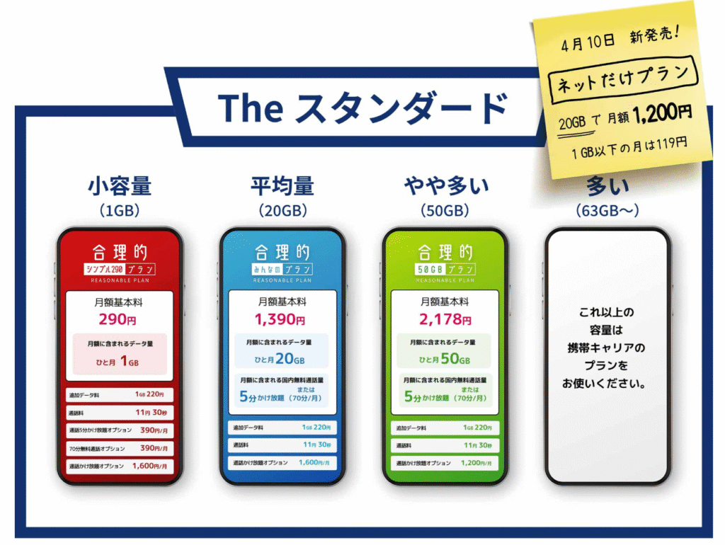 日本通信SIM-キャリア料金