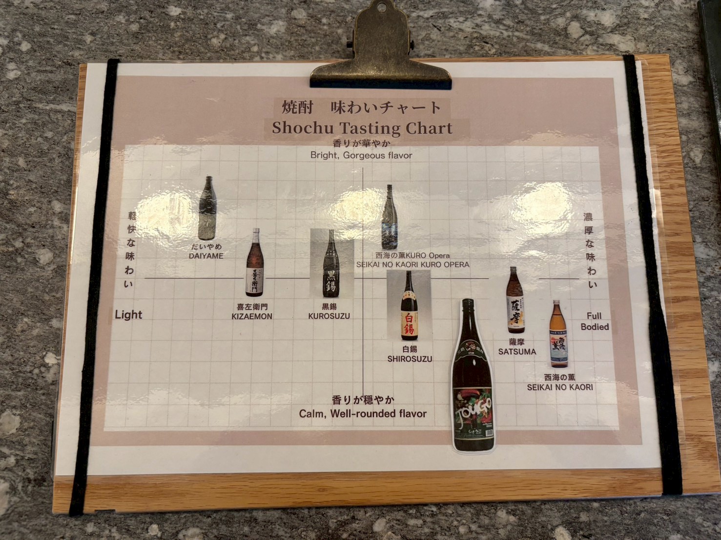 焼酎テイスティングチャート